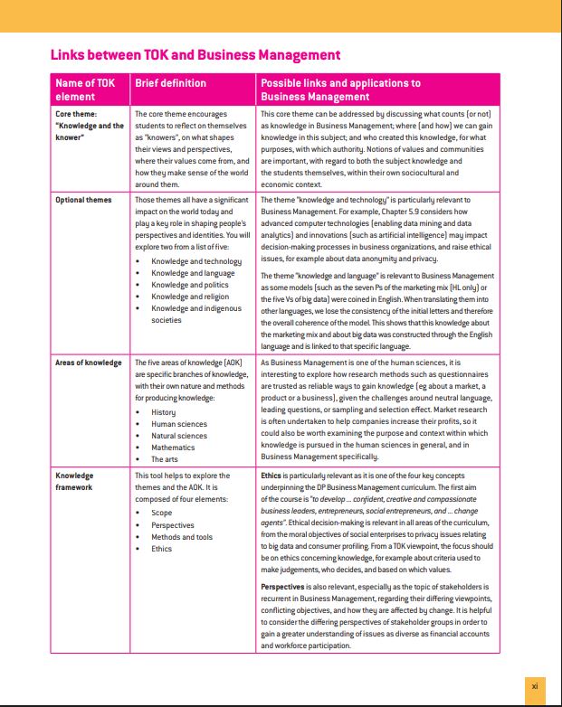 Oxford Business Management Course Book