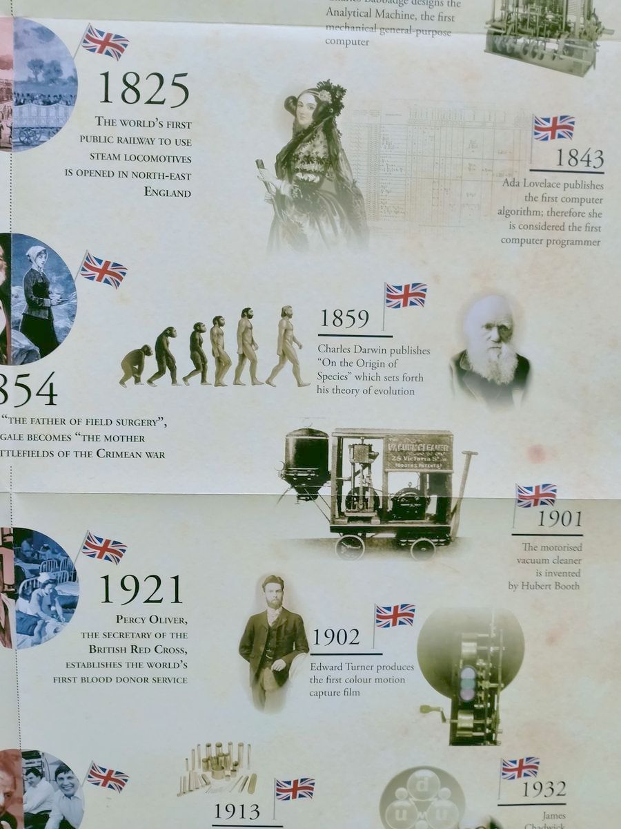 Комплект из плаката Science, Technology, and Innovations in Russia and the United Kingdom и методического пособия для учителя