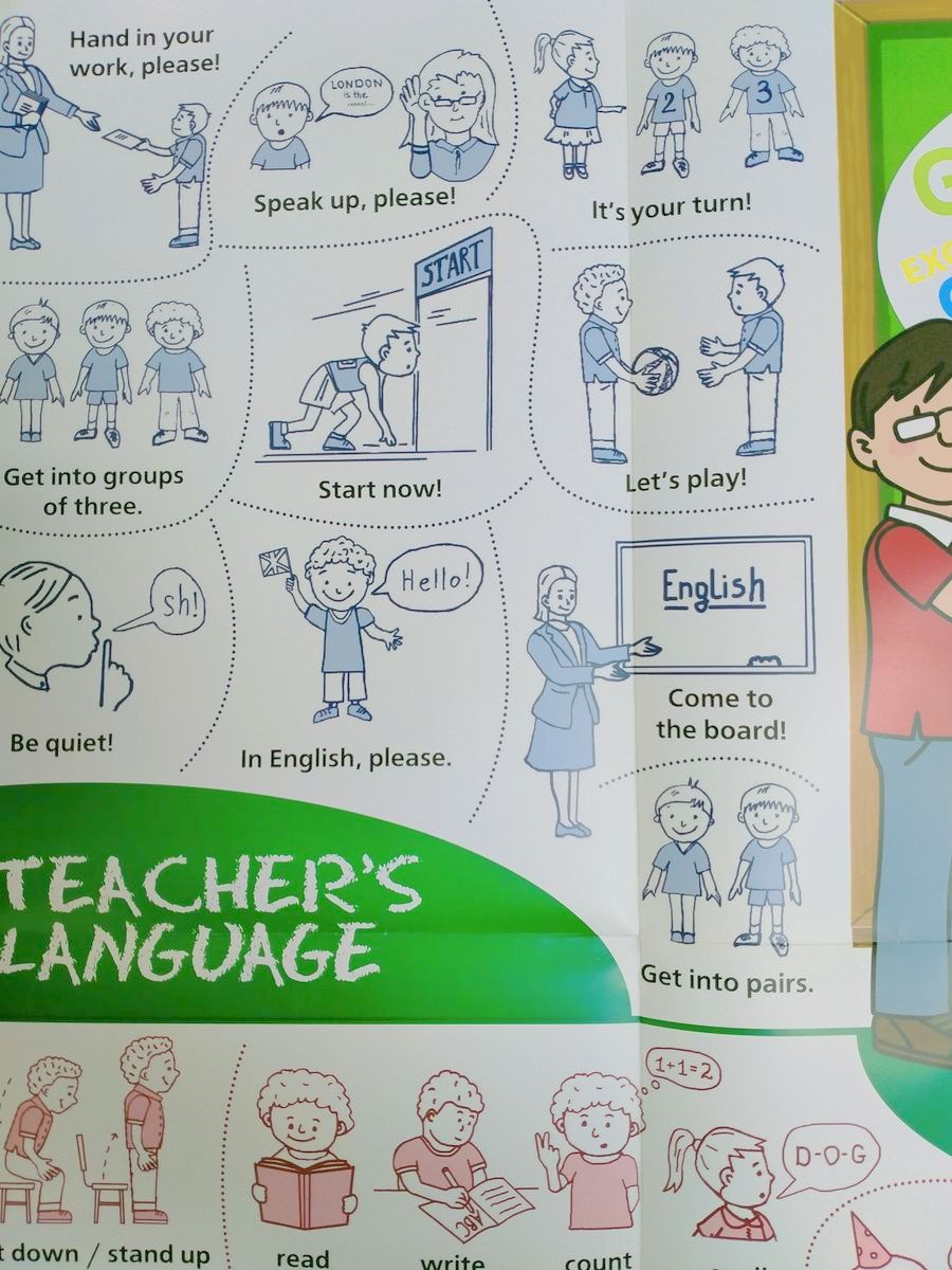 Плакат Classroom English