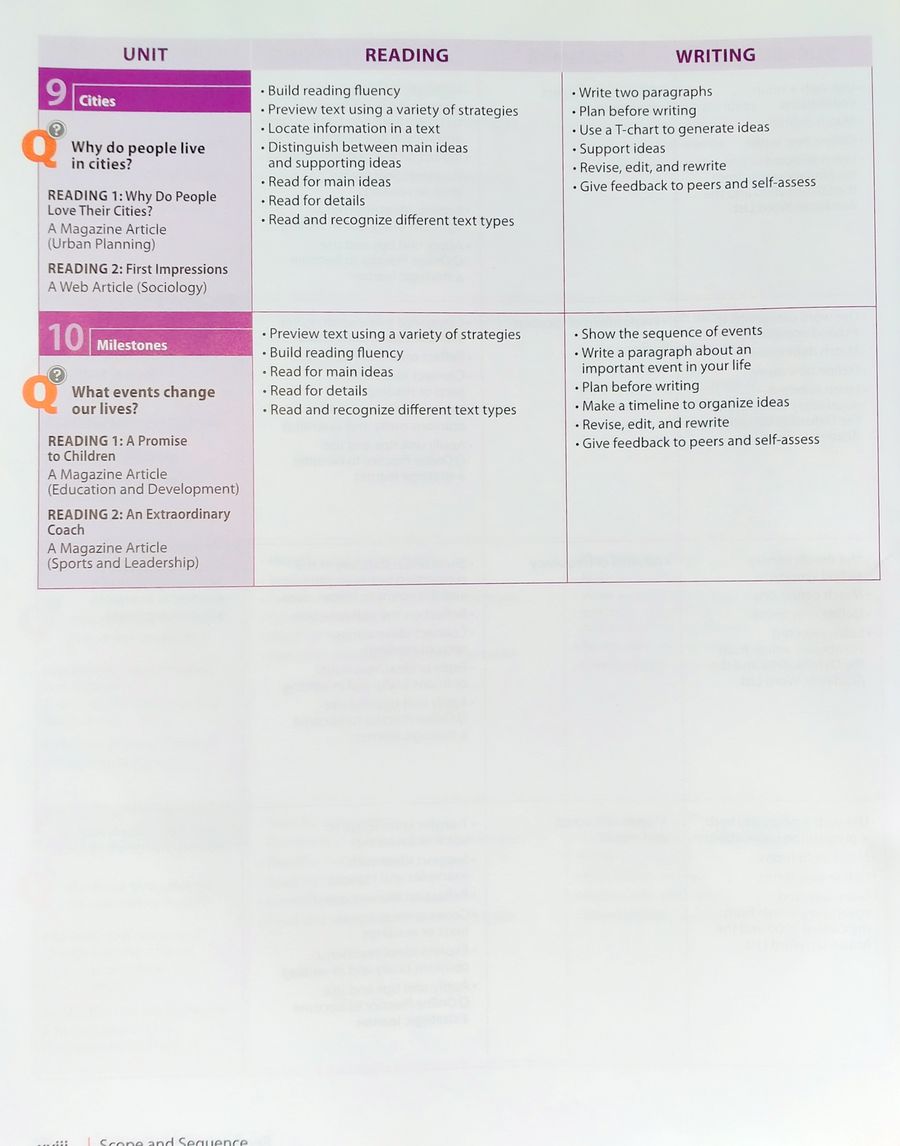 Q Skills for Success Reading and Writing  Intro Student Book