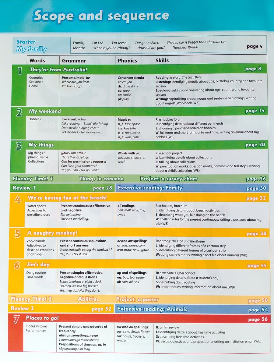 Family and Friends (2nd edition) 3 Class Book