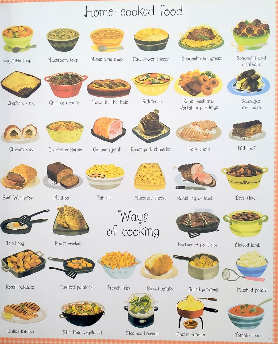 Usborne 1000 Things to Eat