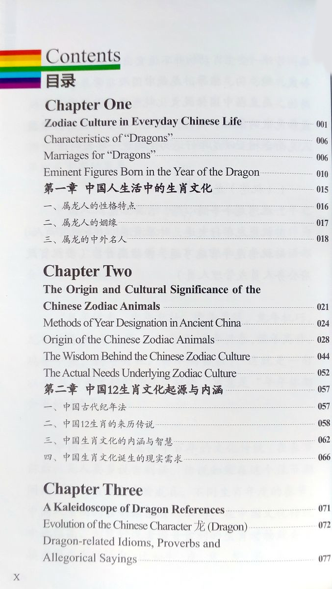 Meet Your chinese Zodiac Animal Year of Dragon