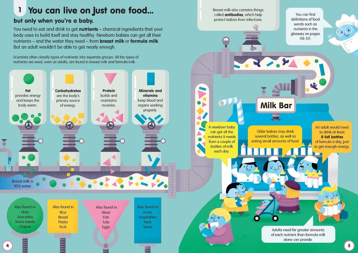 100 Things to Know About Food