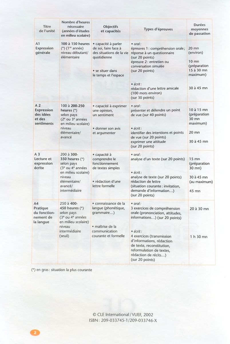 DELF A1-A2-A3-A4 250 Activites Livre + corriges