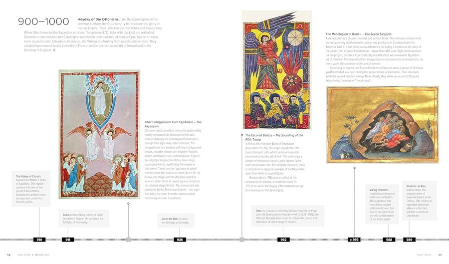 A Chronology of Art Paperback