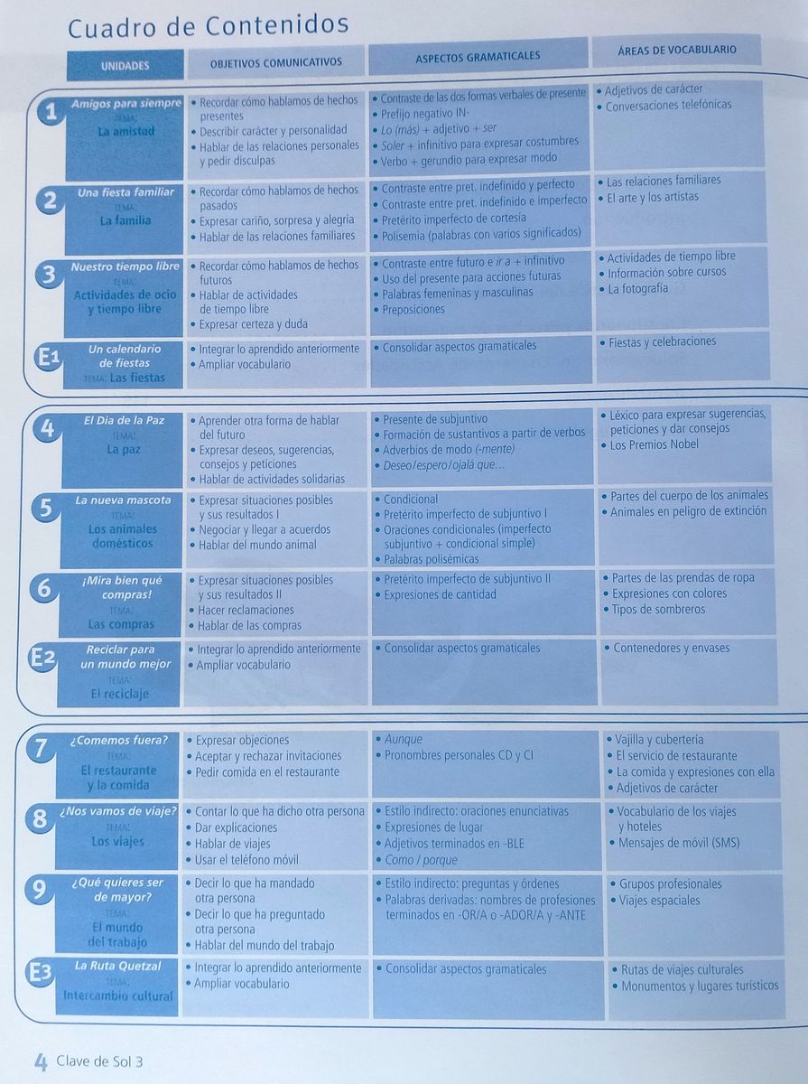Clave de sol 3 Guia para el profesor