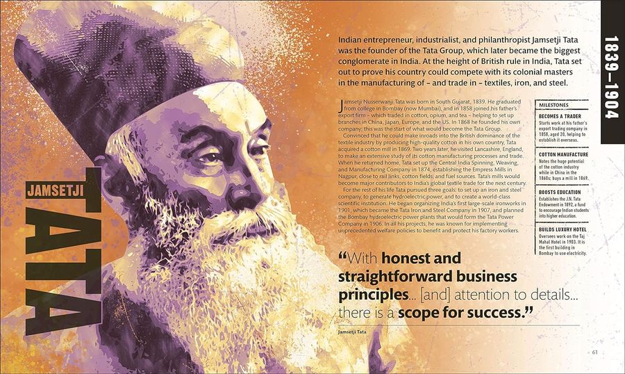 Entrepreneurs Who Changed History