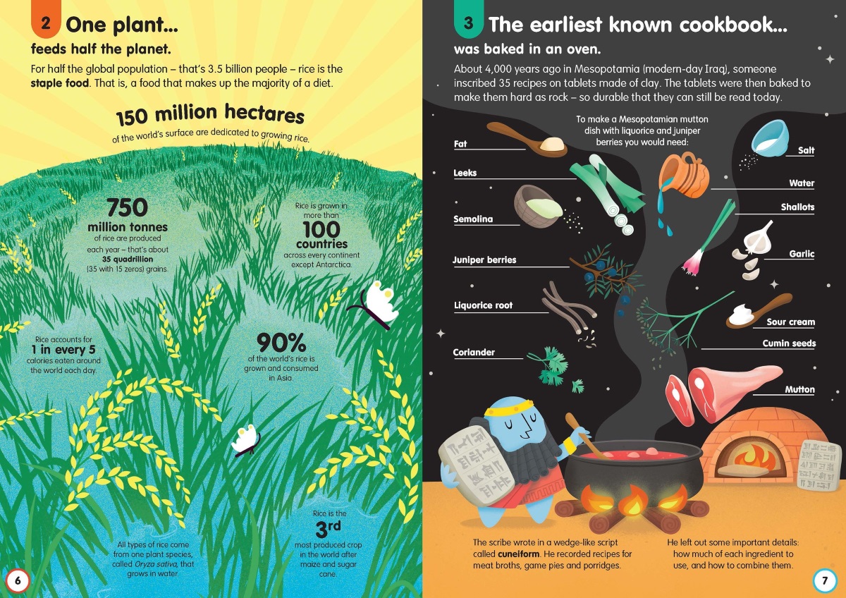 100 Things to Know About Food