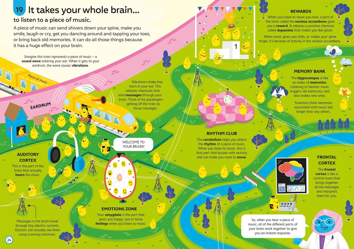 Usborne 100 Things to know about Music