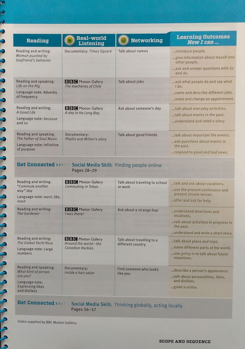 Network 2 Teacher's Book