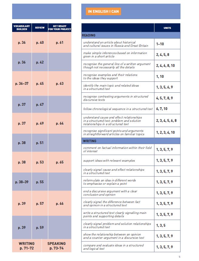Интерактивный учебник Bridge to Solutions Upper-Intermediate