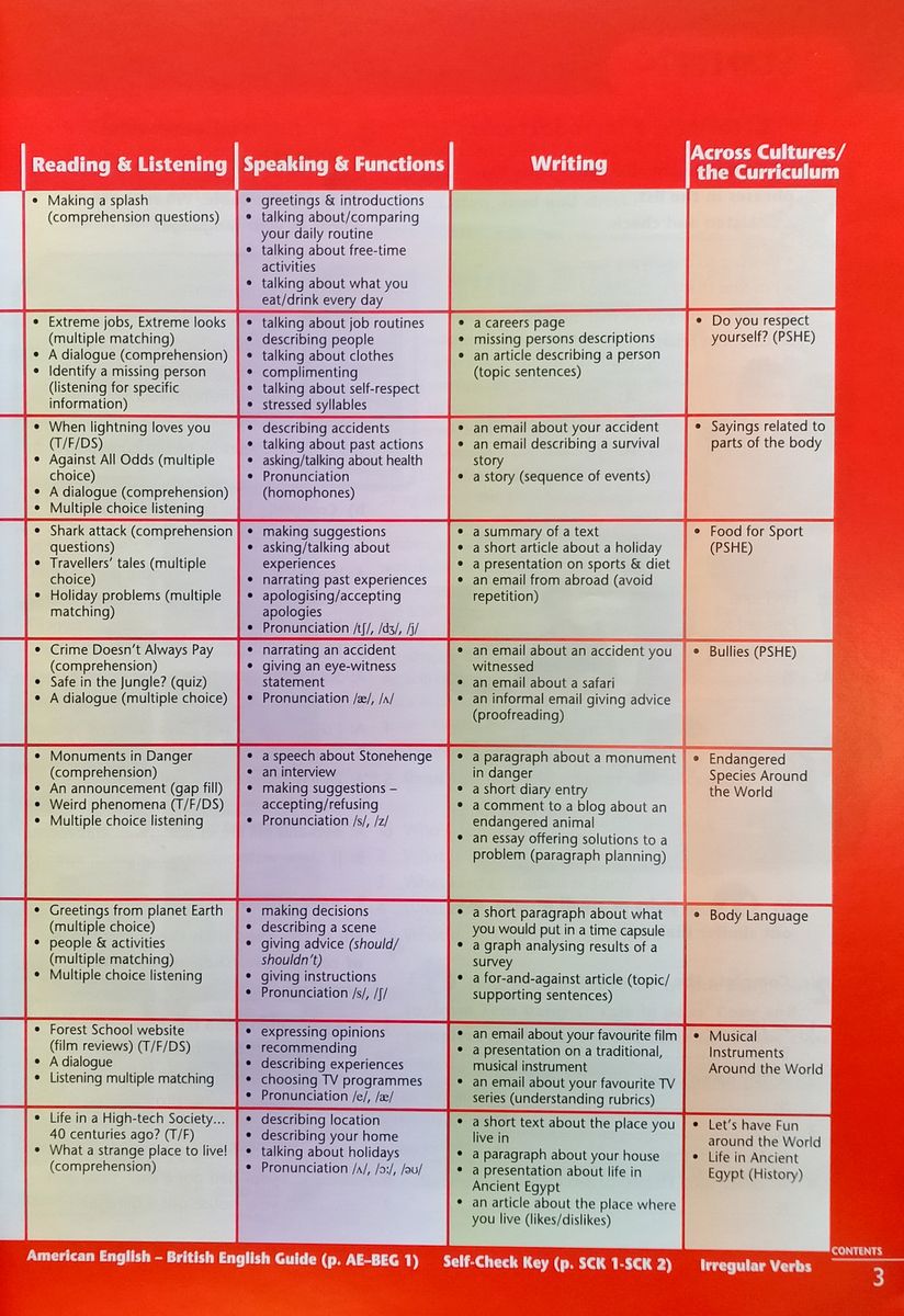 Spark 3 (Monstertrackers) Student's Book