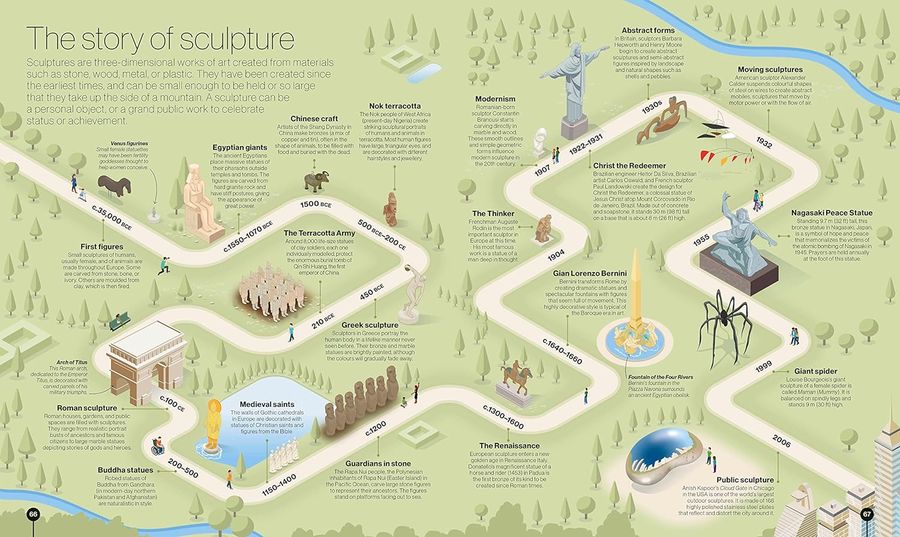 Timelines of Everything From Woolly Mammoths to World Wars