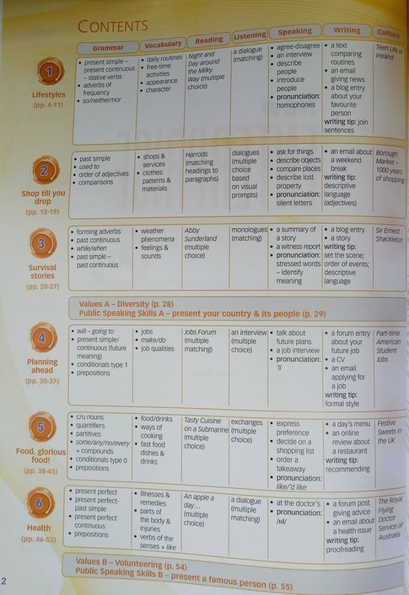 New Enterprise A2 Student's Book with Digibook