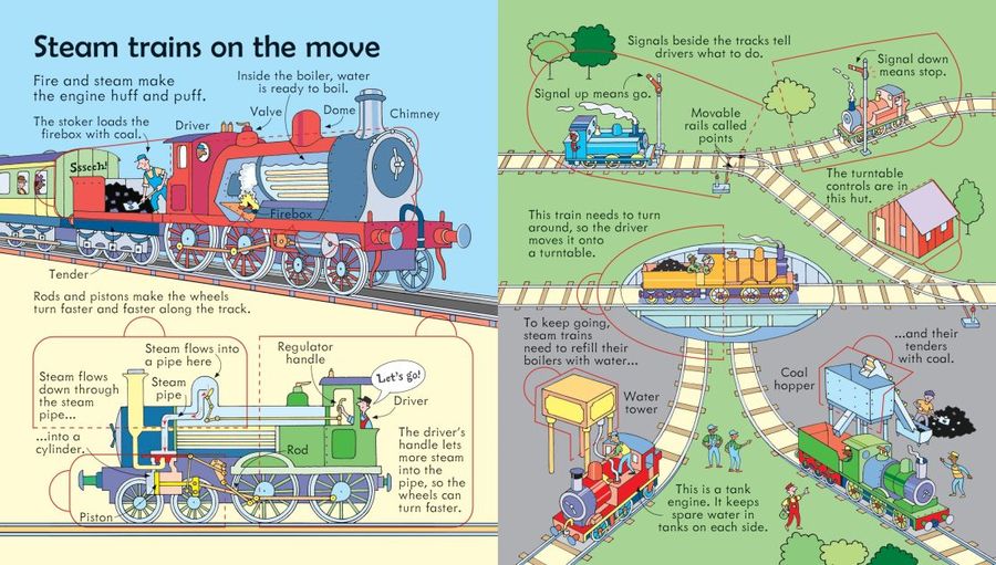 Usborne Look Inside Trains