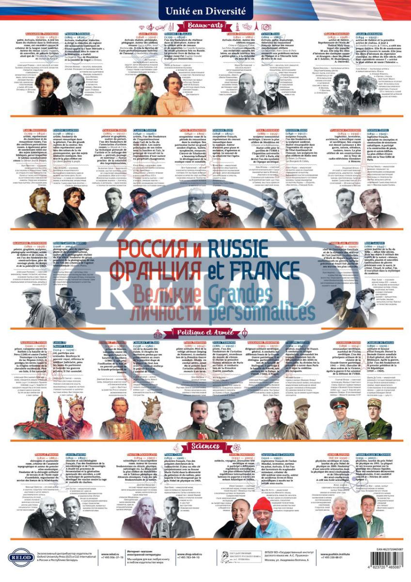 Плакат "Россия и Франция: Великие личности Russie et France: Grandes personnalitеs"
