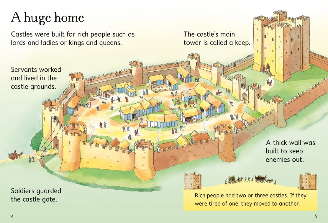 Usborne Beginners Castles