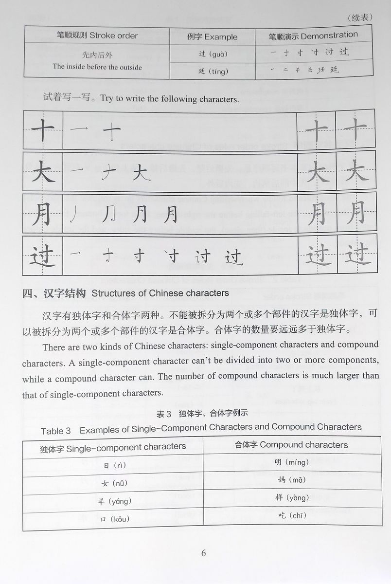 Chinese Character Writing Manual Elementary
