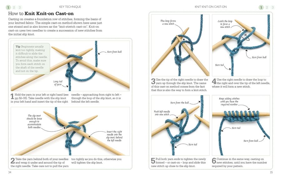 A Little Course in Knitting
