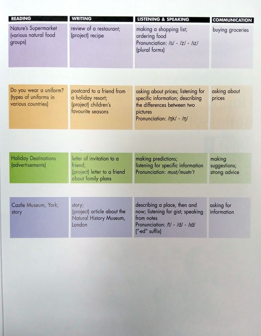 Click On 1 Student's Book