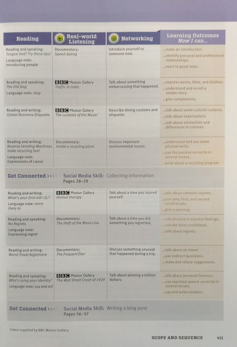 Network 4 Student Book with Online Practice