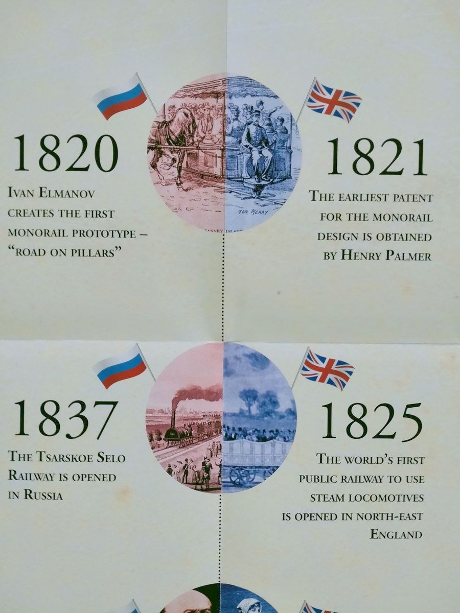 Комплект из плаката Science, Technology, and Innovations in Russia and the United Kingdom и методического пособия для учителя