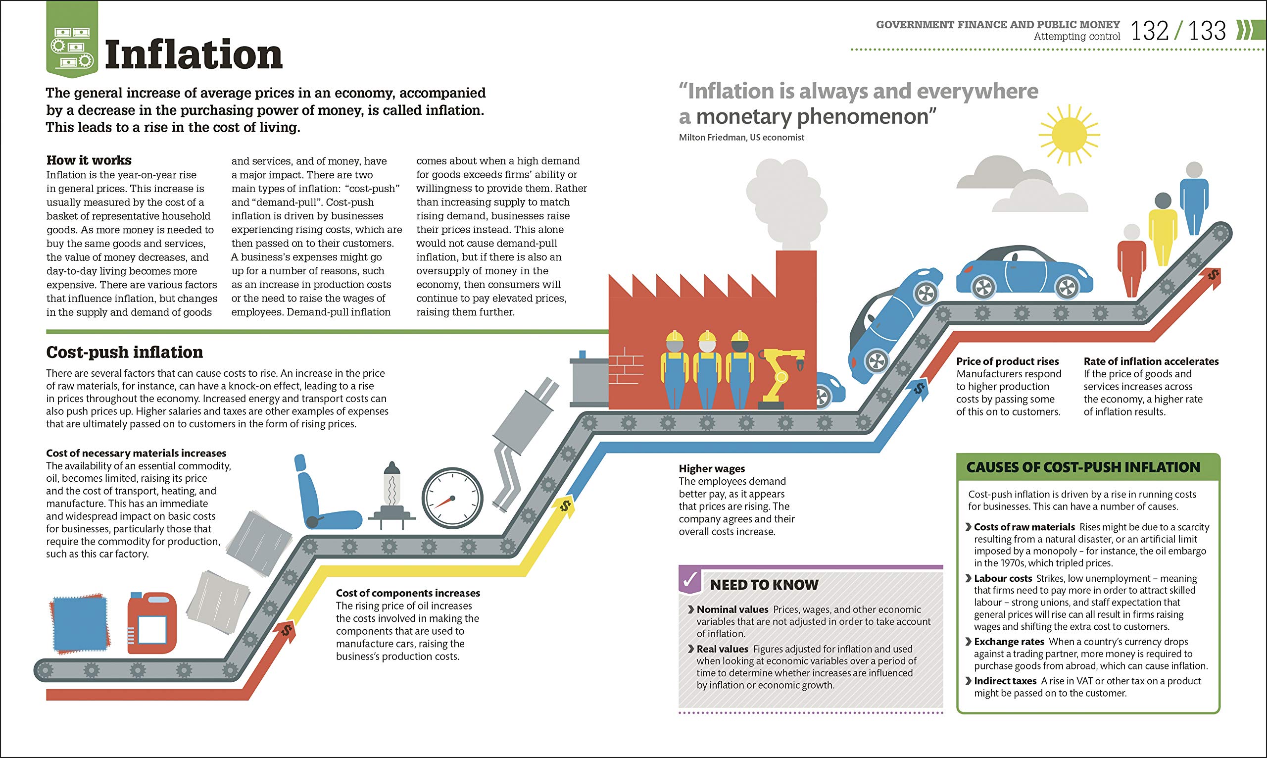 How Money Works: The Facts Visually Explained