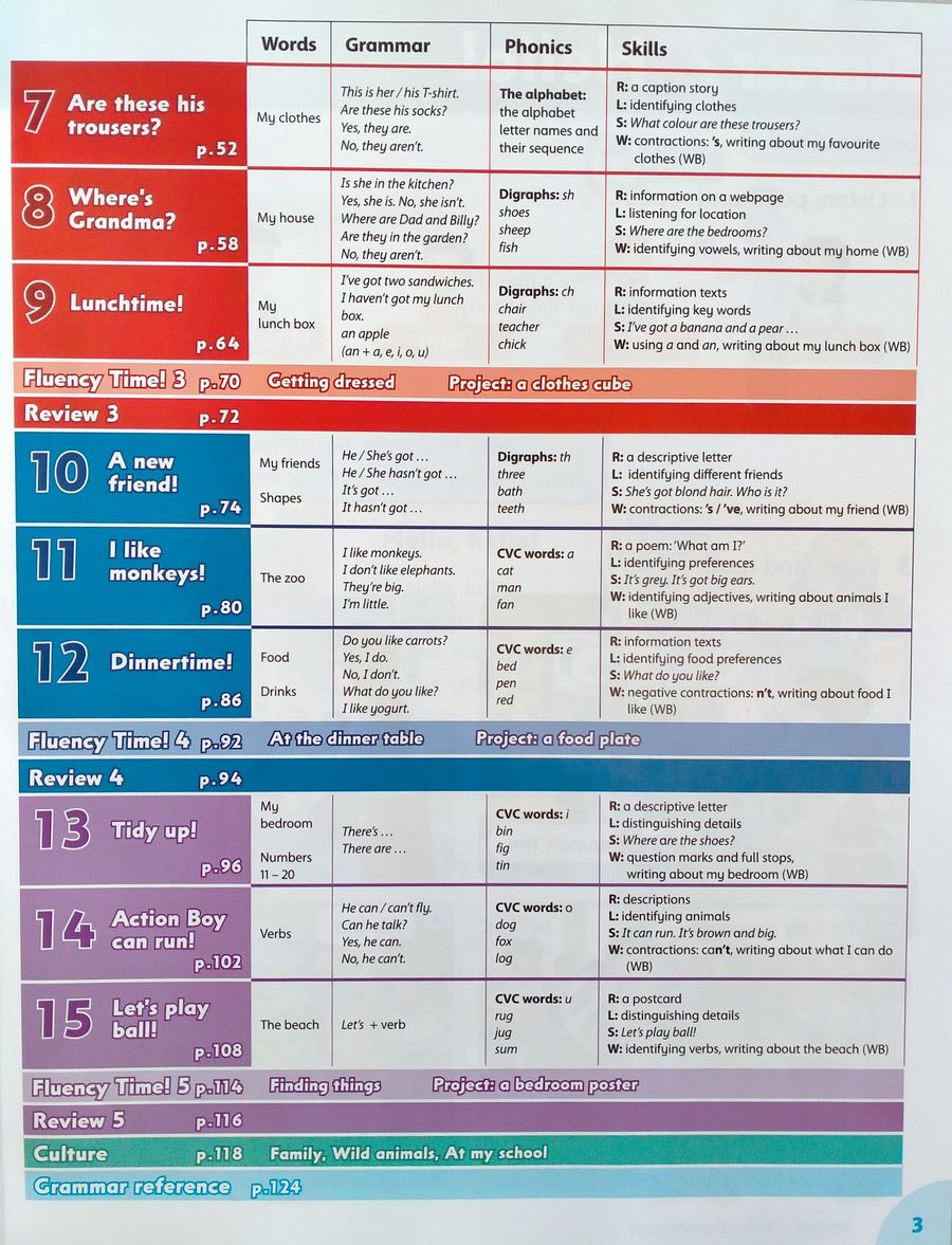 Family and Friends (2nd edition) 1 Class Book