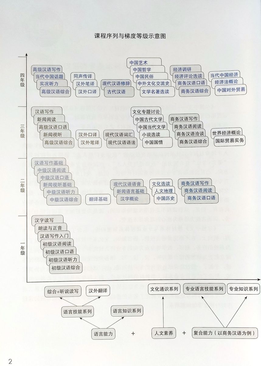 Erya Chinese Communication Task-Based Intermediate Spoken Chinese I