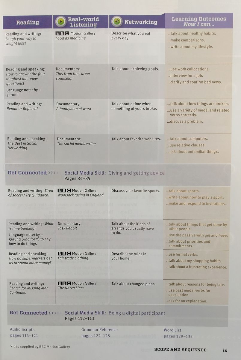 Network 4 Student Book with Online Practice