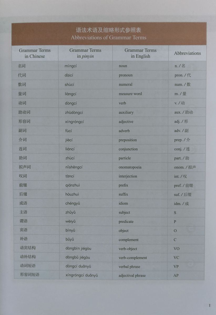 Developing Chinese (2nd Edition) Advanced Speaking Course I
