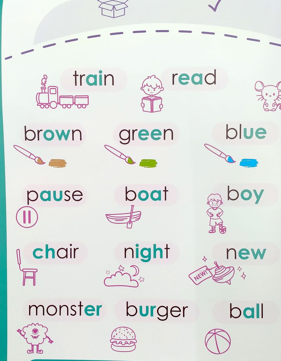 Плакат Learning to Read Phonics