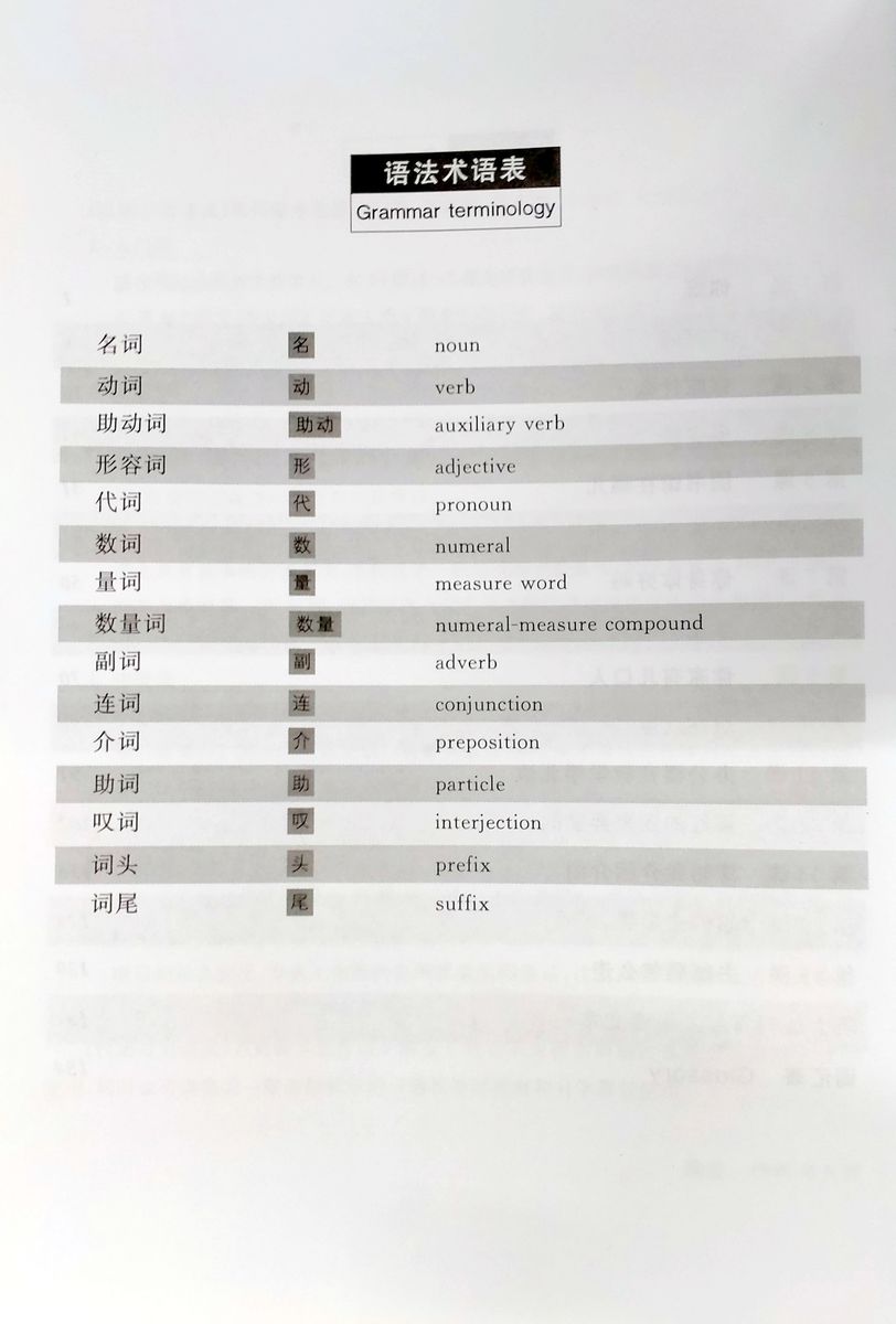 Short-Term Spoken Chinese Threshold Vol.1 Textbook