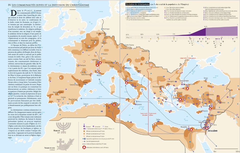 Ancient Rome Infographics