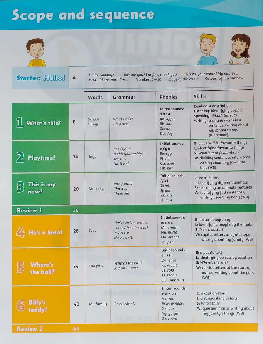 Family and Friends 1 Class Book