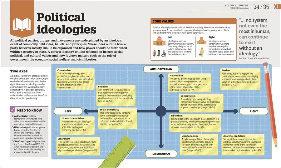 How Politics Works The Concepts Visually Explained