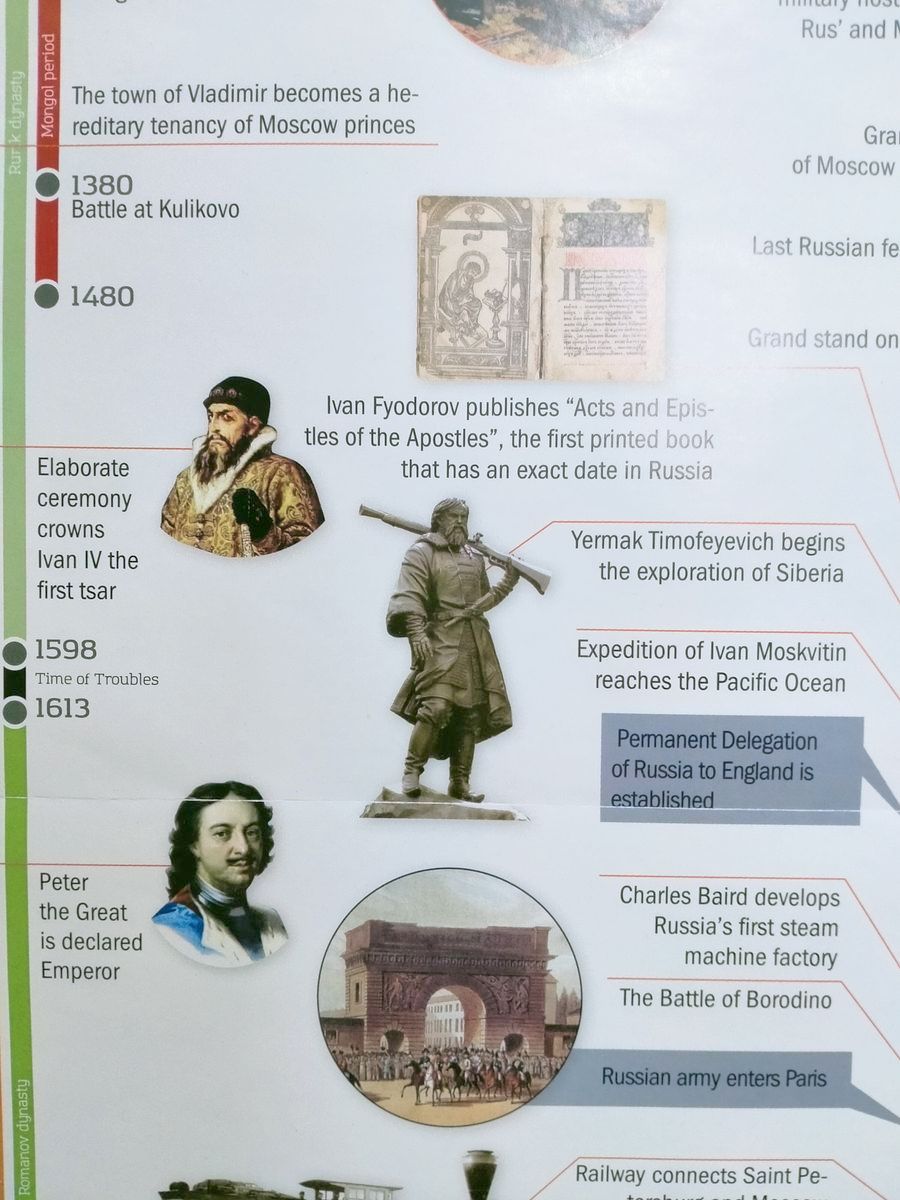 Плакат History of Russia and Great Britain