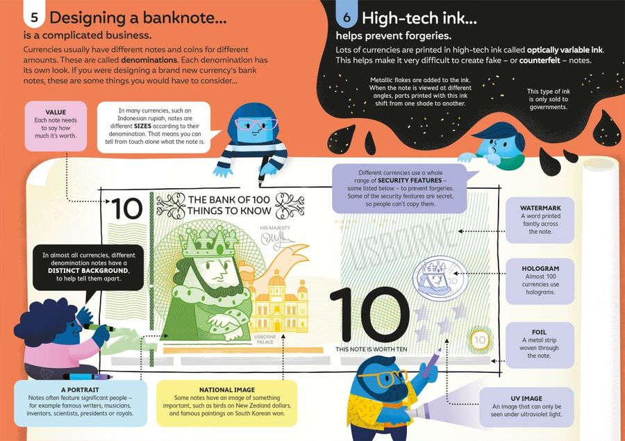 100 Things to Know About Money