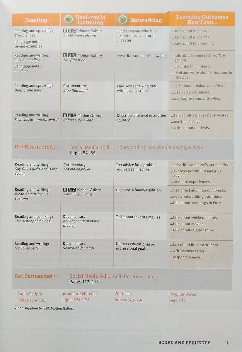 Network 3 Student Book with Online Practice