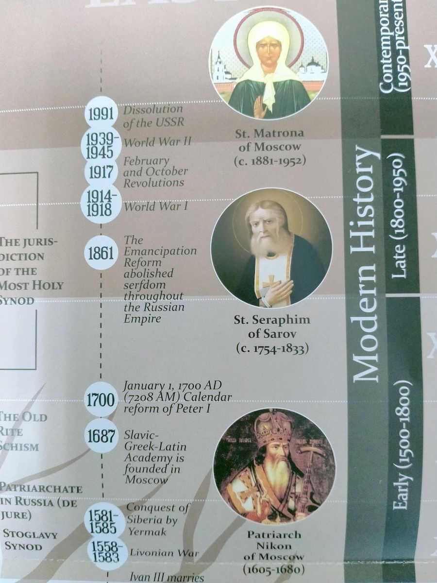 Плакат Timeline of Church History