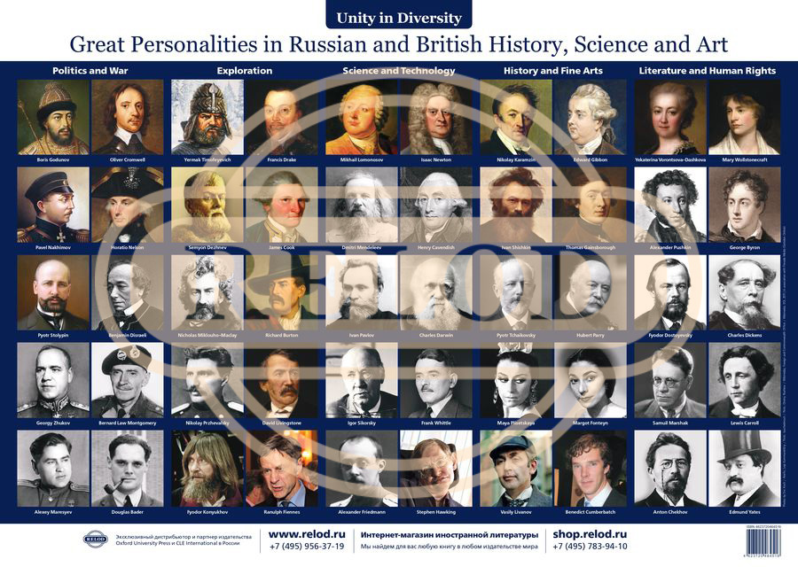 Комплект из двух плакатов Great Personalities in Russian and British History, Science and Art, History of Russia and Great Britain и методического пособия для учителя