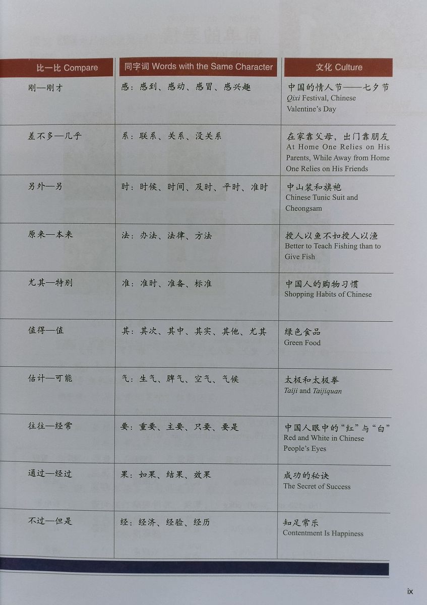 HSK Standard Course 4A Student Book