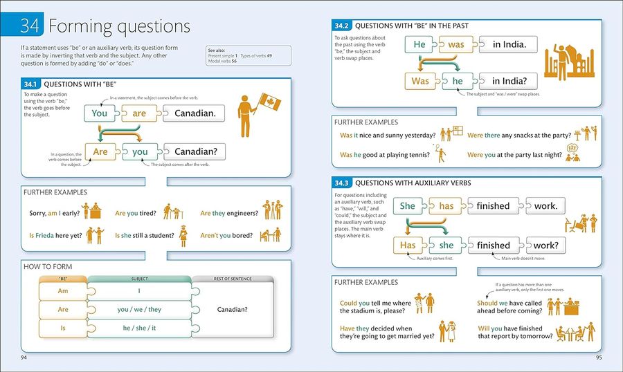 English for Everyone English Grammar Guide