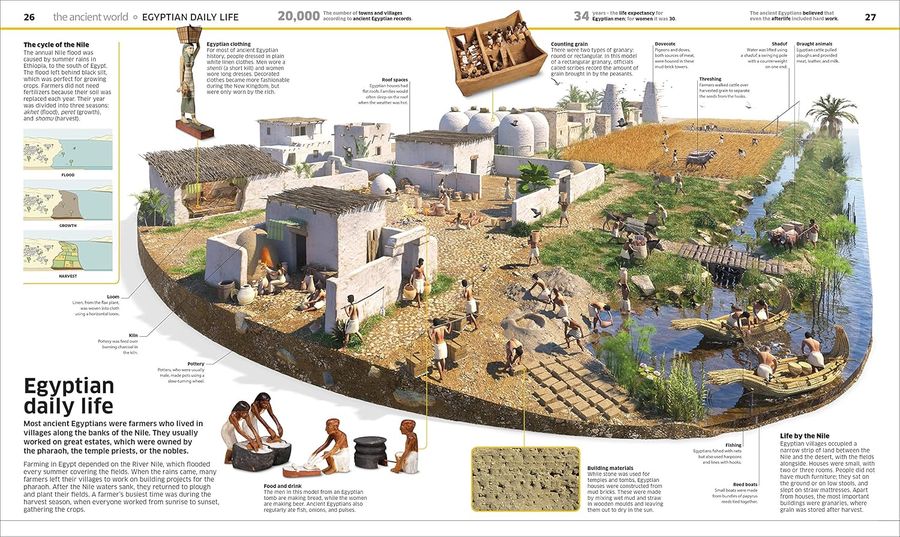 Knowledge Encyclopedia History! The Past as You've Never Seen it Before