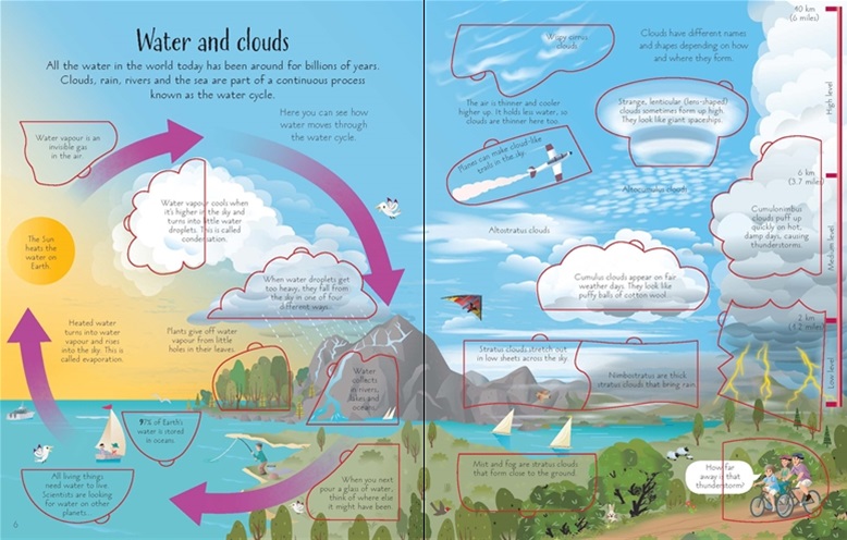 An Usborne Flap Book See Inside Weather and Climate