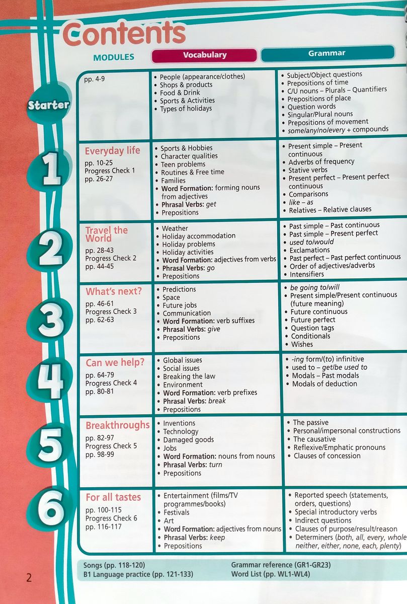 Right On! 4 Teacher's Book