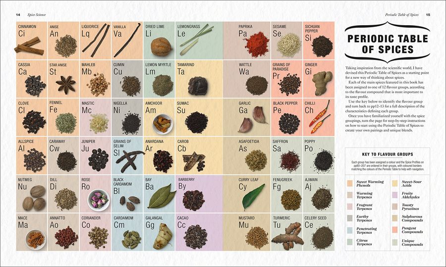 The Science of Spice Understand Flavour Connections and Revolutionize your Cooking