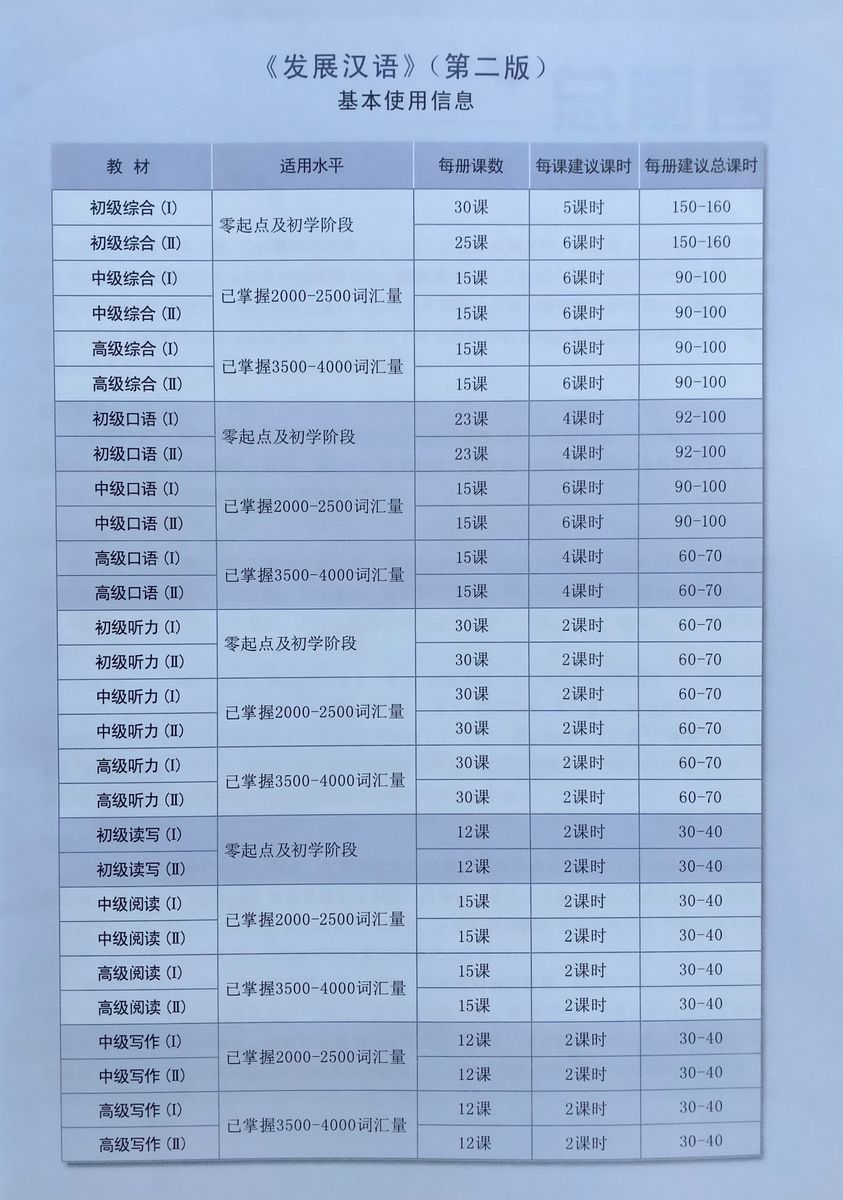 Developing Chinese (2nd Edition) Intermediate Speaking Course I