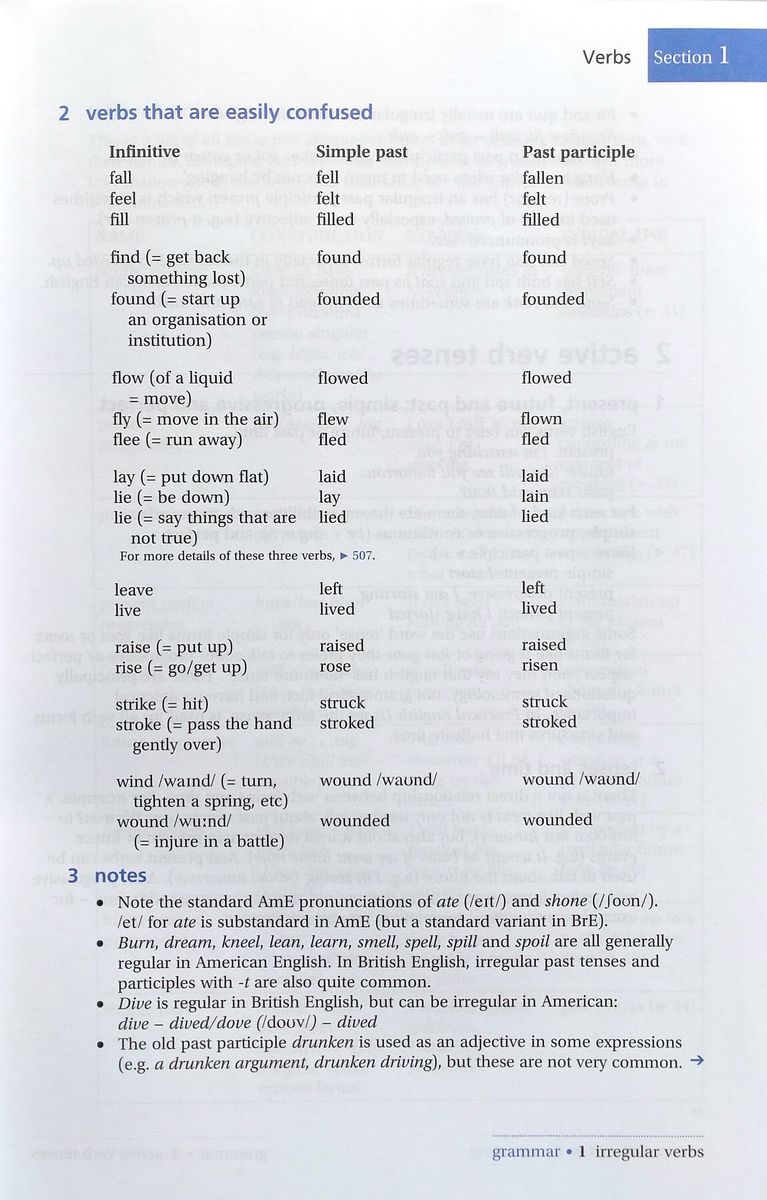 Practical English Usage Fourth edition Paperback (без кода)